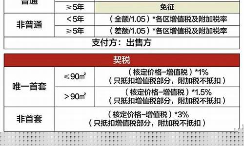 普通住宅标准,普通住宅和非普通住宅的区别?-普通住宅标准