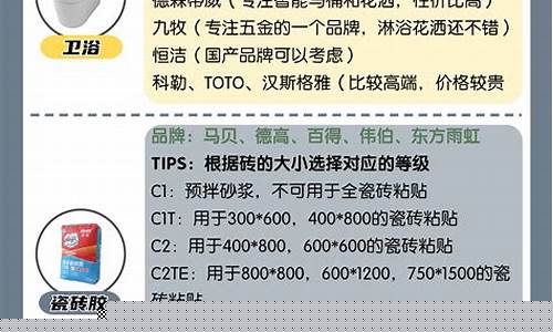 济南装修材料价格-济南装修报价明细表