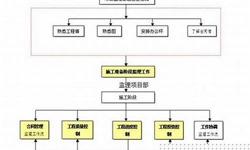 商场装修监理-装饰装修监理