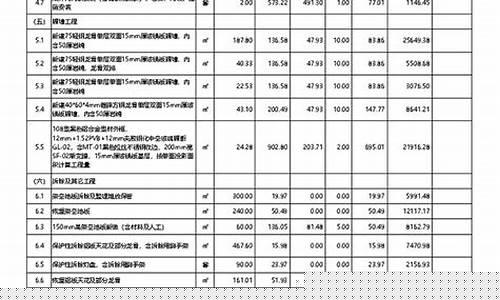 办公室装饰材料表-办公室装修材料清单明细