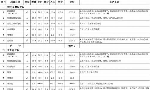 业之峰装饰公司报价单-业之峰装饰报价表格