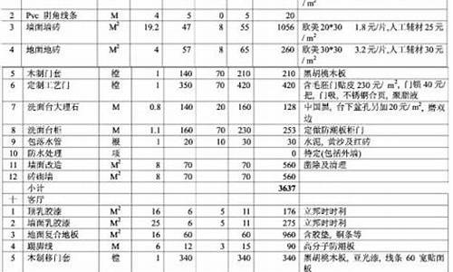 卫生间装修材料清单明细表怎么填写视频-卫生间装修材料清单明细表怎么填写