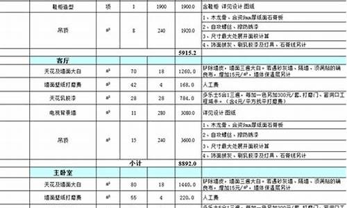 毛坯房装修报价明细表-装修报价明细表