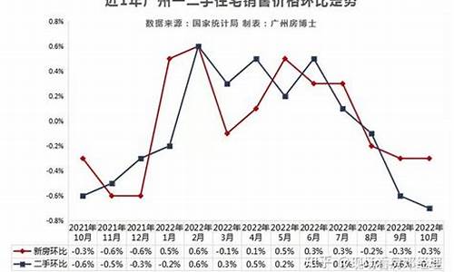 长春房价未来走势如何-房价未来走势如何