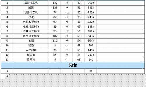 厦门装修公司装修-厦门装修公司报价单