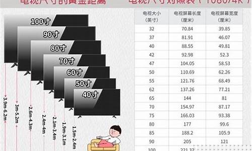 液晶电视尺寸对照表-液晶电视尺寸
