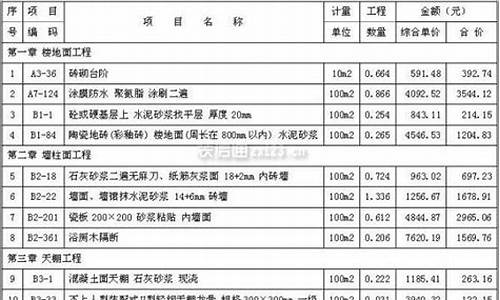 卫生间装修明细预算清单-卫生间装修价格明细表格