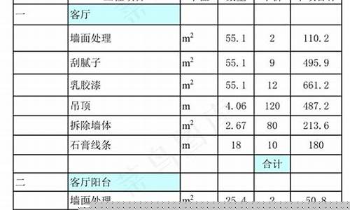 家装预算表格模板-家装预算