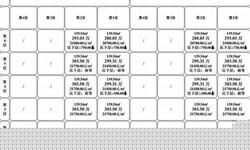 一房一价是什么意思-一房一价