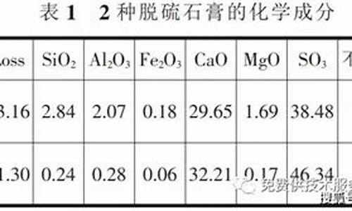 脱硫石膏成分标准-脱硫石膏成分