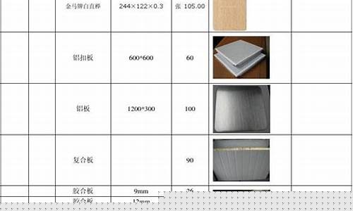 装饰材料分类大全一览表图-装饰材料分类大全一览表