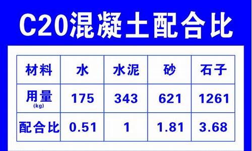 c20混凝土配合比-c20混凝土配合比各材料用量