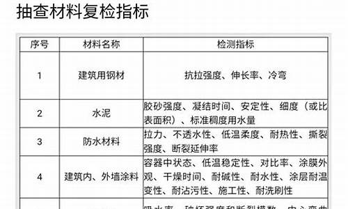 装饰材料检测标准-装饰材料检测标准有哪些
