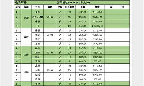 20万装修清单-20万装修预算怎么分配