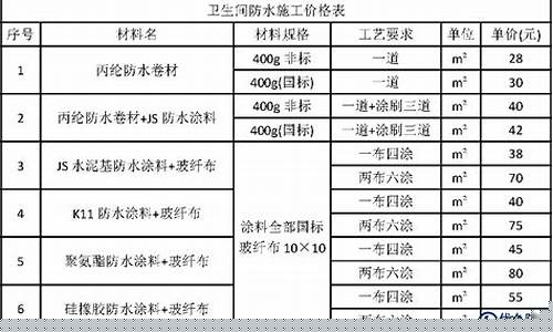 卫生间装修单价怎么算出来的-卫生间装修单价怎么算