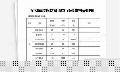 家庭装修材料价格清单大全-家庭装修材料价格清单大全图