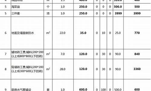 厨房装修方案及报价表明细表-厨房装修报价明细表(装修详细预算)