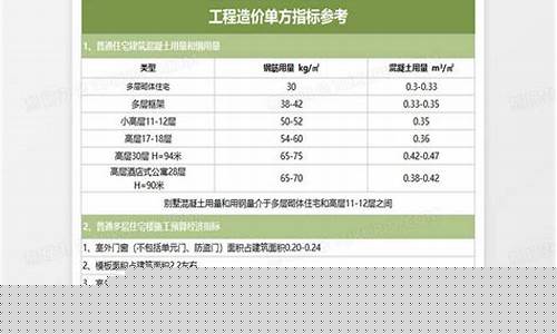 餐厅厨房装修效果图大全2018图片-餐厅厨房装修造价指标一览表