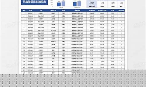 厨房装修所需物品清单-装修厨房需要哪些材料