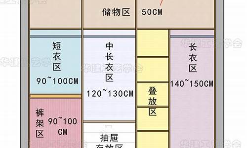 衣柜尺寸-衣柜尺寸标准长宽高