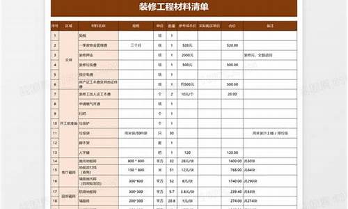 家装材料清单-家装材料清单及价格表范本